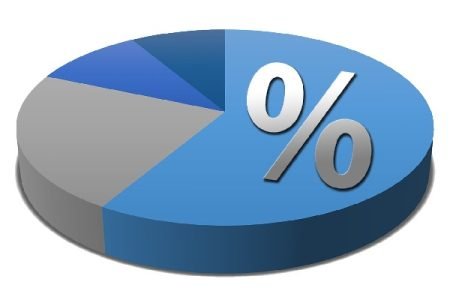 Brain Cancer Survival Rate