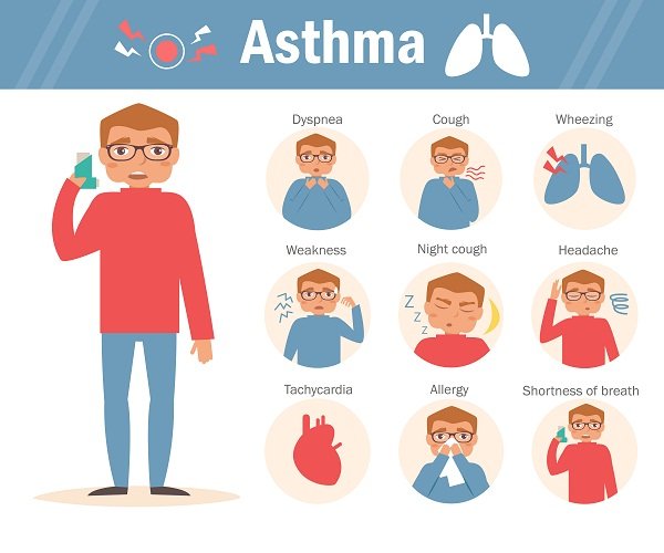 Asthma Symptoms and Signs