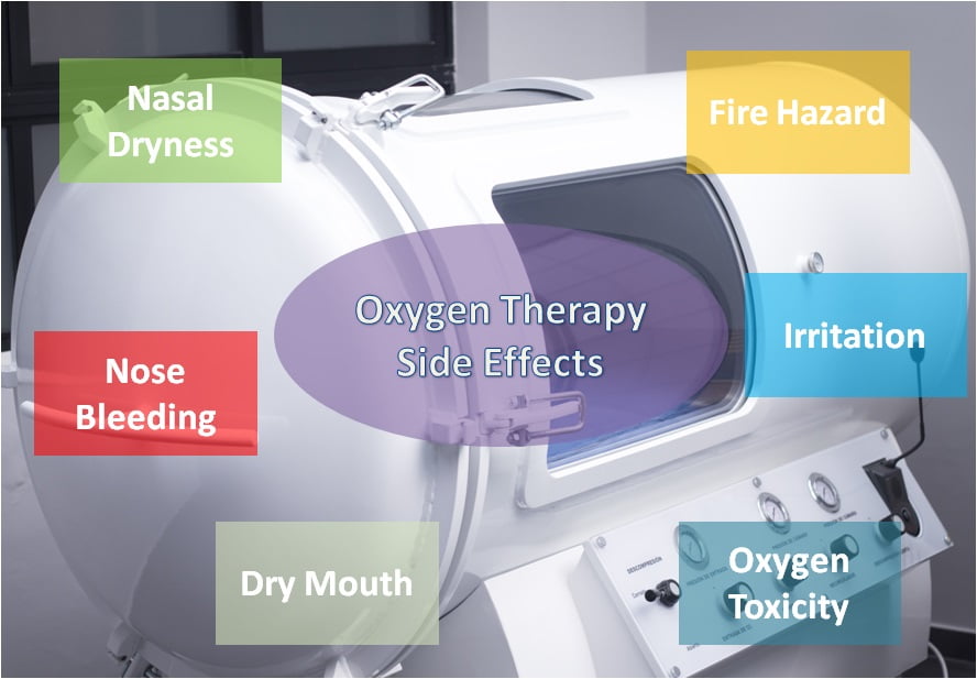 Supplemental Oxygen Therapy for COPD Patients