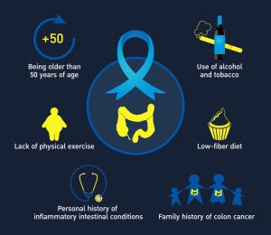 Colorectal cancer risk factors – infographics