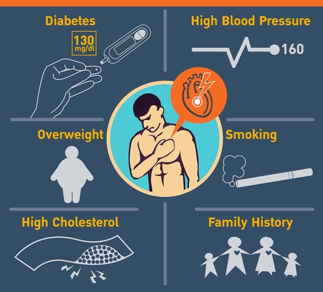 Cooley's Anemia or Thalassemia Major