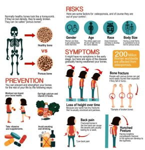 Osteoporosis overview