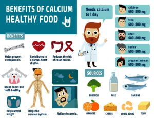 Calcium-rich foods and their benefits