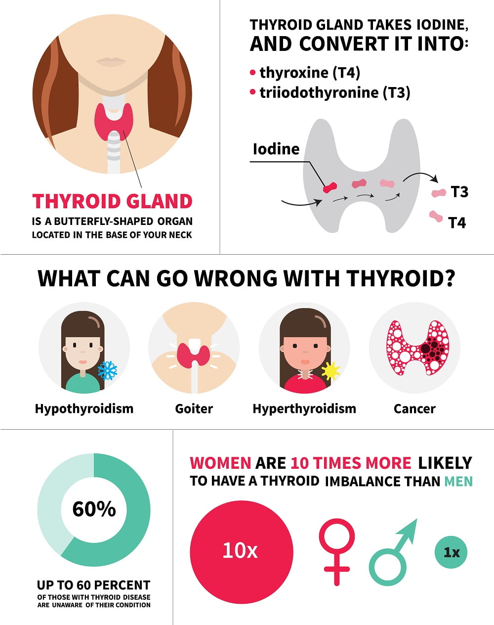 Disease Graphics, Videos & Images on Hyperthyroidism