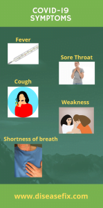 Coronavirus (COVID-19) Symptoms