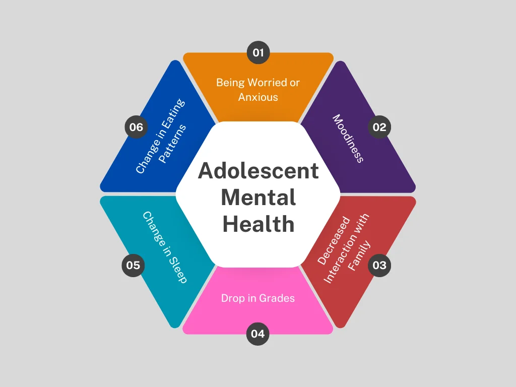 Adolescent Mental Health