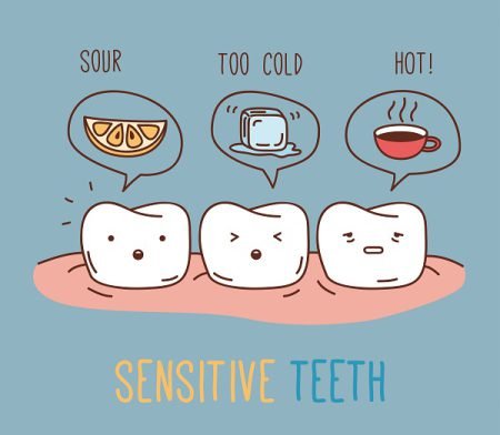 What Leads to Tooth Sensitivity?