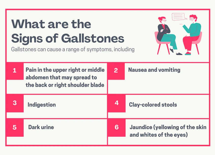 What Are the Signs of Gallstones