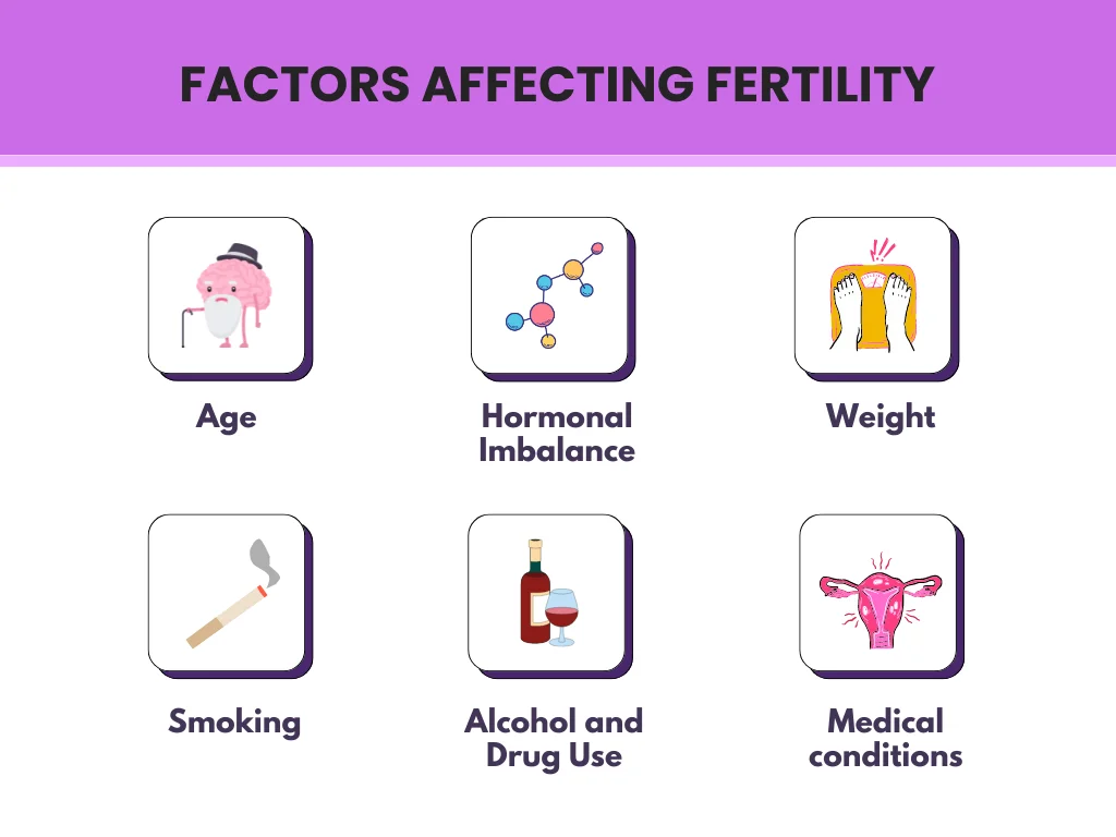 Factors Affecting Ovulation