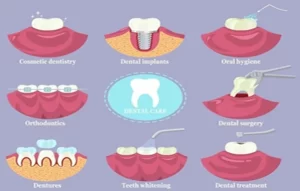 Preventive Dental Treatment
