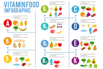 Whole-food vitamins made from fruits and vegetables